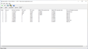 DPC Latency Hög DPC