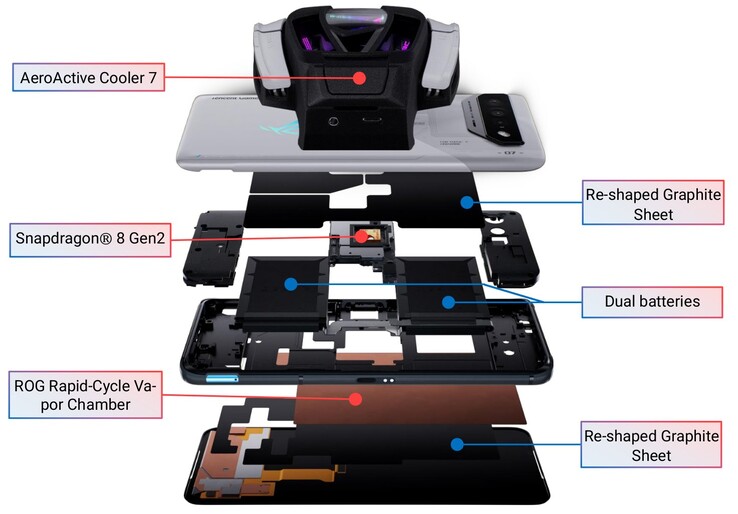 Kylsystemet i Asus ROG Phone 7 Ultimate i en översikt.