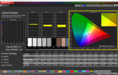 Kalibrerad med CalMAN ColorChecker