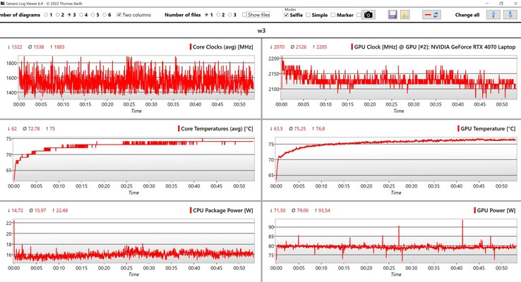 CPU/GPU-data Witcher 3 (1080p, Ultra-inställningar)