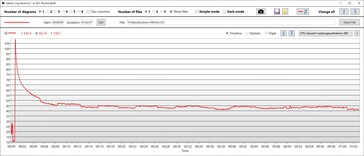CPU:s energiförbrukning