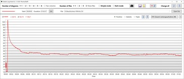 CPU:s energiförbrukning