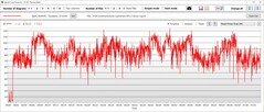 GPU:s strömförbrukning