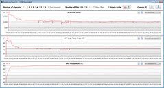 GPU-mätningar under vårt test The Witcher 3 (tyst läge)