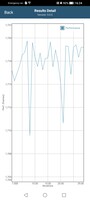 GFXBench T-Rex Stresstest