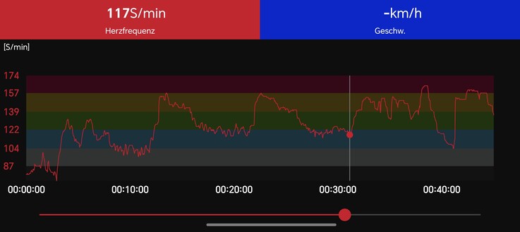 Vi använder Polar H10, ett bröstbälte, som referensenhet