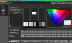 ColorChecker efter kalibrering