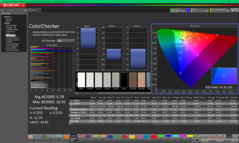 ColorChecker före kalibrering