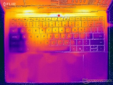 Prime95+FurMark stress (C-omslag)