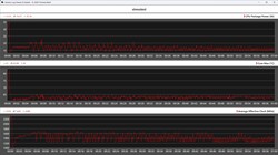 CPU-data under stresstestet