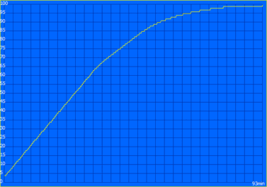 Laddningsprocess