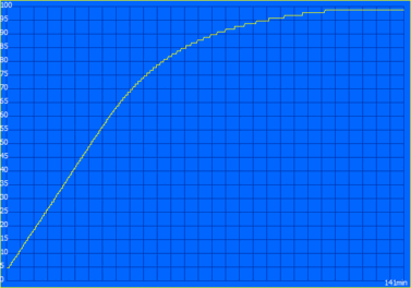 Laddningsprocess