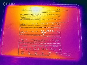 Yttemperaturer: Överst