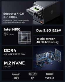 Aoostar WTR Pro - Intel N150 (Bildkälla: Aoostar)