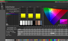 ColorChecker efter kalibrering