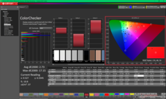 ColorChecker efter kalibrering