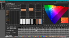 ColorChecker (mot P3)