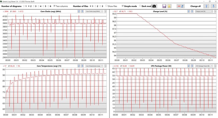 CPU-data Cinebench R15 multi-core testloop