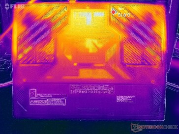 Prime95+FurMark stress (D-omslag)