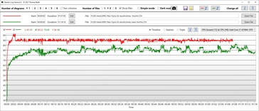 CPU-kärnans temperatur