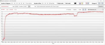 GPU-temperatur