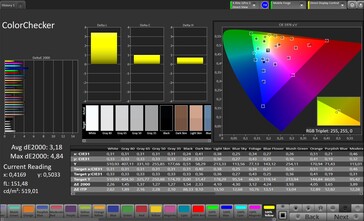 ColorChecker (målfärgrymd: sRGB, profil: Pro)