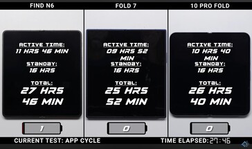 Oppo Find N6 vs Galaxy Z Fold 7 vs Google Pixel 10 Pro Fold batteritid
