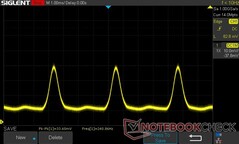 0% ljusstyrka: 240 Hz PWM