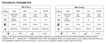 Tekniska specifikationer för W50 2.0 (Bildkälla: Acebeam)