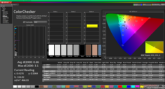ColorChecker efter kalibrering