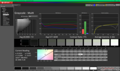 Gråskala före kalibrering