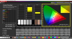 CalMAN Colorchecker färger kalibrerade