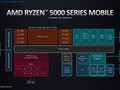 AMD Cezanne (Zen 3, Ryzen 5000) R7 PRO 7730U Notebook Processor