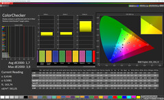 Färgnoggrannhet (profil: naturlig, målfärgrymd: sRGB)