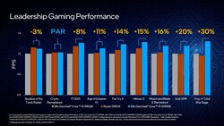 Intel Core i9-12900K vs Intel Corei9-11900K vs AMD Ryzen 9 5950X