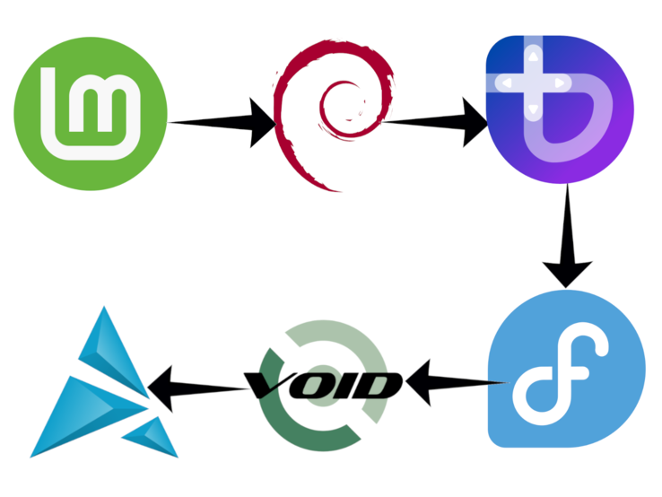 Att välja en Linux-distro kan vara en lång och vindlande resa. (Bildkälla: Linux distro logotyper - Debian Project, Fedora Project, och mer w/ edits)