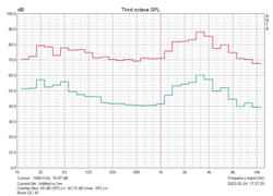 Mätning av rosa brus: Bose QuietComfort 45