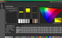 ColorChecker efter kalibrering
