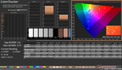 ColorChecker efter kalibrering