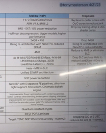 Den läckta gChips-bilden som beskriver de planerade specifikationerna för Tensor G6, med kodnamnet Malibu innan GPU-förseningen