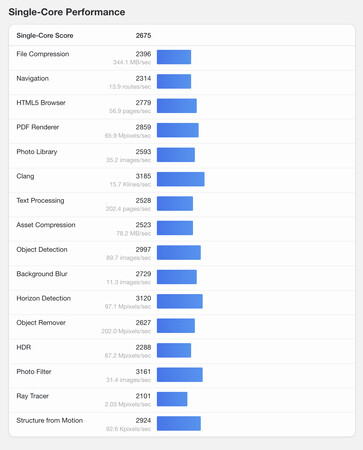 (Bildkälla: Geekbench)