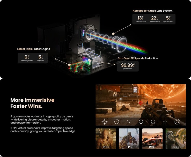 Jmgo N3 Ultimate tri-lasermotor och spelfunktioner med FPS-korshår och spellägen