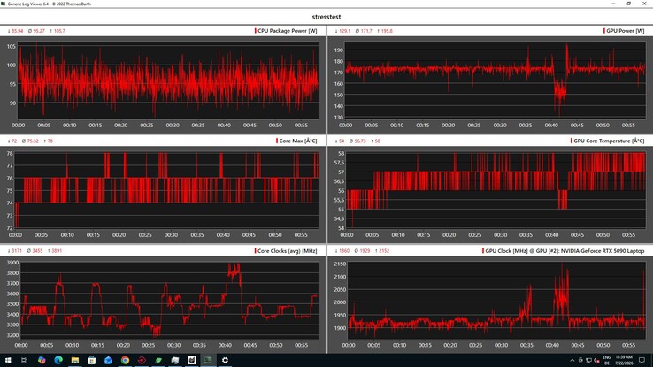 Stresstest av CPU-/GPU-data
