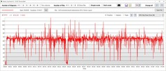 GPU:s energiförbrukning