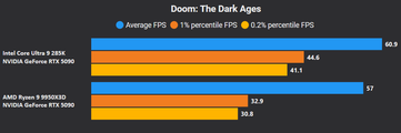 Doom The Dark Ages 4K ingen DLSS