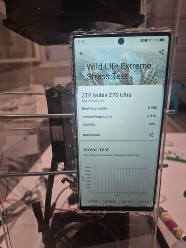 Den modifierade Z70 Ultra i stresstestet Wild Life Extreme