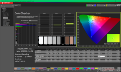 ColorChecker efter kalibrering