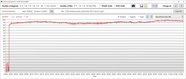 GPU:s strömförbrukning
