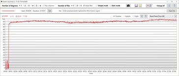 GPU:s strömförbrukning