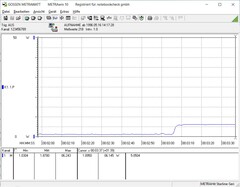 Ca 6,5 W vid 50% volym